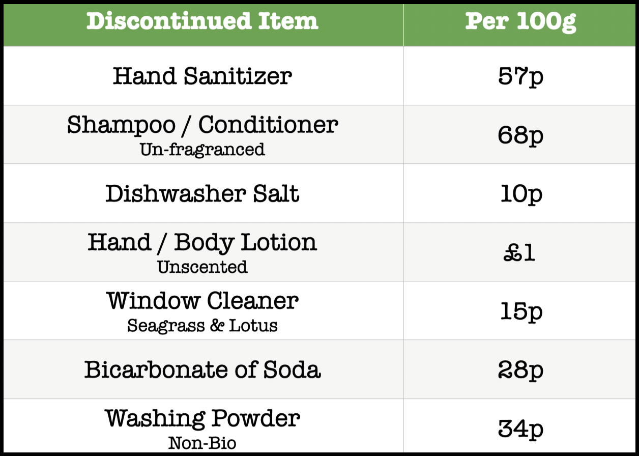 discontinued Products